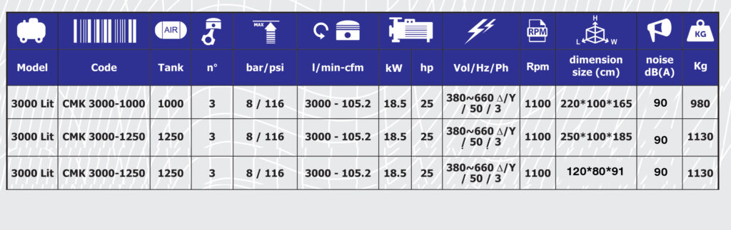 Mofidi 3,000-Liter Piston Compressor Technical Specifications