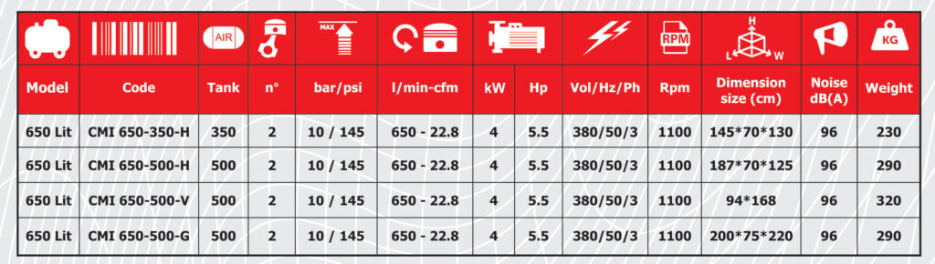 Mofidi 650-Liter Piston Compressor Technical Specifications