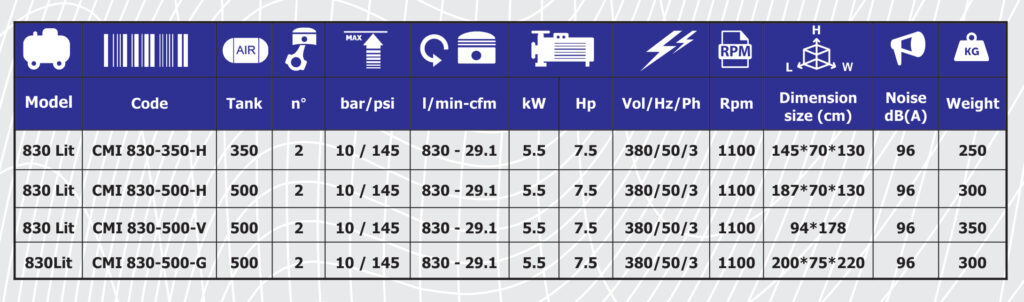 Mofidi 830-Liter Piston Air Compressor Technical Specifications