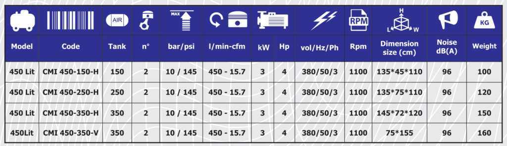 Mofidi 450-Liter Piston Compressor Technical Specifications