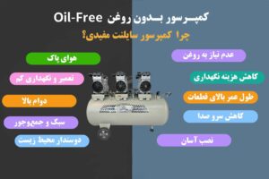 اینفوگراف کمپرسور بدون روغن