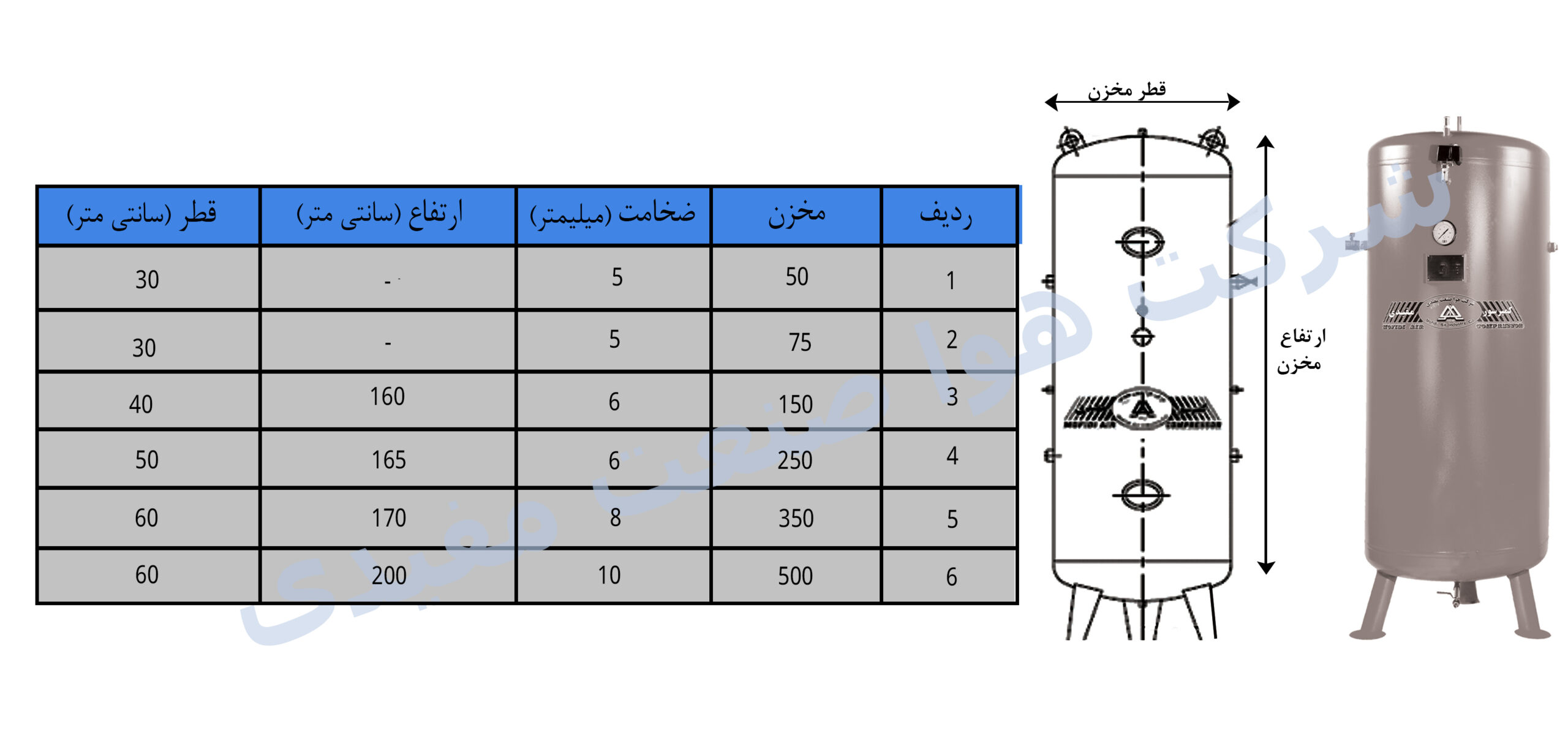 Mofidi High-Pressure Air Receivers