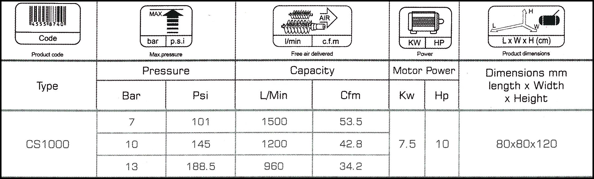 جدول کمپرسور اسکرو 1000 لیتری - مفیدی