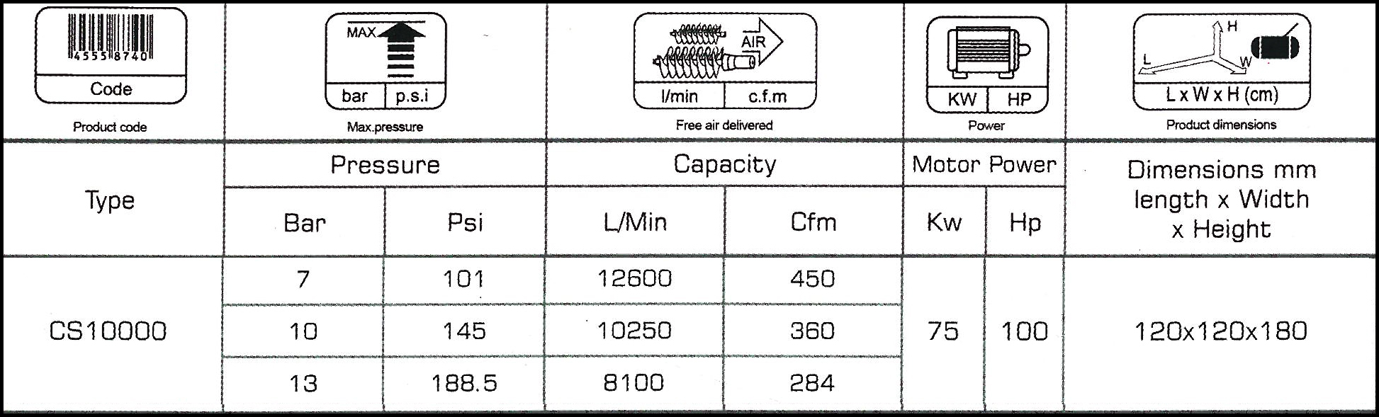جدول کمپرسور اسکرو 10000 لیتری- مفیدی