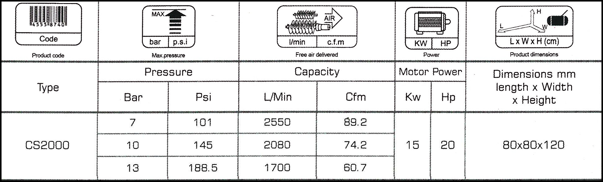 جدول-کمپرسور-اسکرو-1500