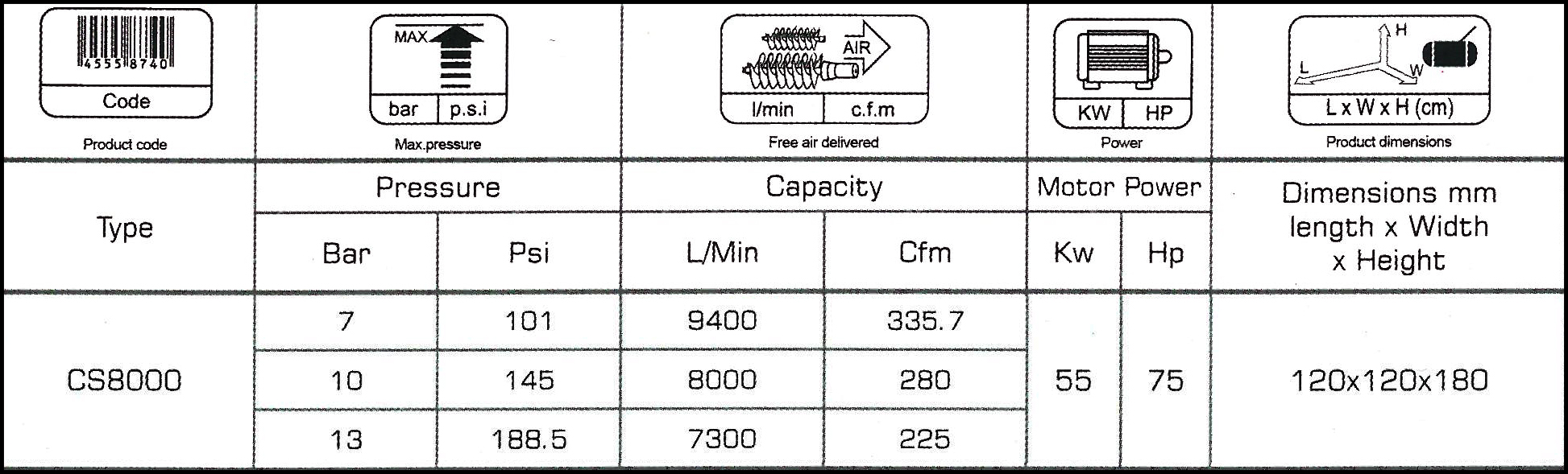 جدول کمپرسور اسکرو 8000 مفیدی