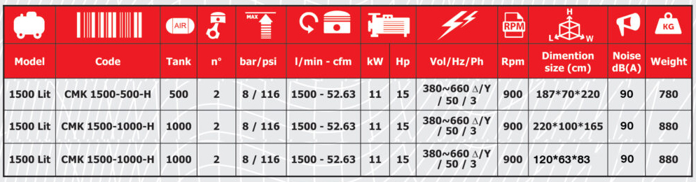 جدول کمپرسور پیستونی مفیدی 1500 لیتر 2