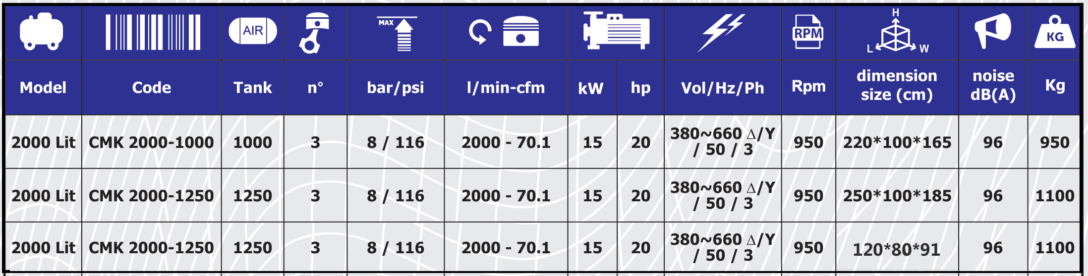 جدول-کمپرسور-پیستونی2000-مفیدی